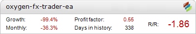 Oxygen FX Trader EA TEST robot – live statistics Forex trading account