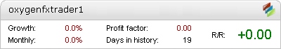 Oxygen FX Trader – automated expert advisor trading results