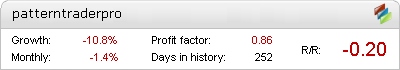 Pattern Trader Pro – verified live trading statistics