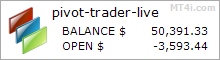 Pivot Trader PRO FX Bot - Live Account Trading Results Using EURUSD, EURGBP, USDJPY, USDCAD, AUDUSD And NZDUSD Currency Pairs