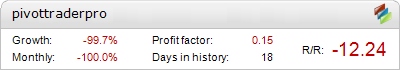 Pivot Trader EA – automated expert advisor trading results