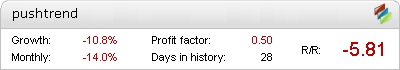 Push The Trend robot – live statistics Forex trading account