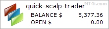 Quick Scalp Trader EA - Demo Account Test Results Using This FX Expert Advisor And Forex Robot With EURUSD And GBPUSD Currency Pairs - Stats Added 2018