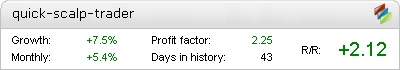 Quick Scalp Trader EA - Demo Account Statement