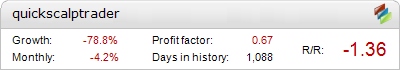 Quick Scalp Trader Metatrader Expert Adviser test by Fxtoplist