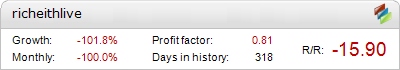 Richeith Forex EA automated Forex advisor – live trading account