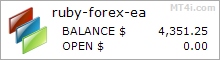Ruby Forex Robot - Demo Account Test Results Using The EURUSD Currency Pair - Stats Added 2020