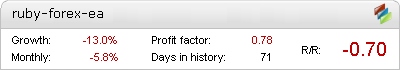 Ruby Forex EA - Demo Account Statement