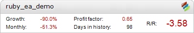 Ruby EA Demo robot – live statistics Forex trading account