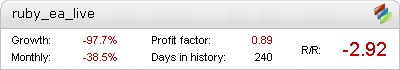 Live Ruby Expert Advisor Metatrader Expert Adviser test by Fxtoplist