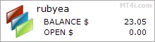 Ruby Forex Robot - Live Account Trading Results Using The EURUSD Currency Pair - Real Stats Added 2019