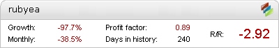Ruby Forex EA - Live Account Statement