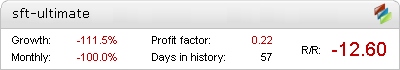 Smart Forex Trading EA - Live Account Statement
