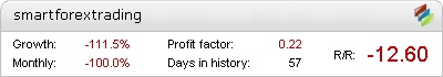 Smart Forex Trading EA - Live Account Statement