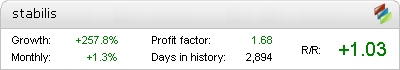 Live Stabilis Lucra Metatrader Expert Adviser test by Fxtoplist