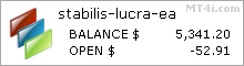 Stabilis Lucra FX Robot - Demo Account Test Results Using AUDUSD Currency Pair - Stats Added 2018