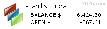 Stabilis Lucra FX Robot - Live Account Trading Results Using AUDUSD And GBPUSD Currency Pairs - Real Stats Added 2018