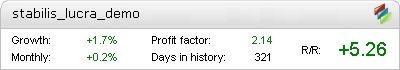 Stabilis Lucra Metatrader Expert Adviser test by Fxtoplist
