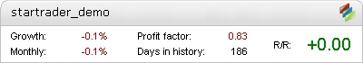 Star Trader Metatrader Expert Adviser test by Fxtoplist