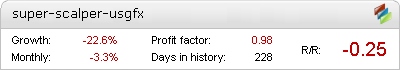 Super Scalper robot – live statistics Forex trading account