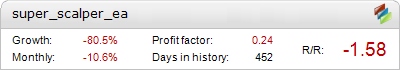 Super Scalper Metatrader Expert Adviser test by Fxtoplist