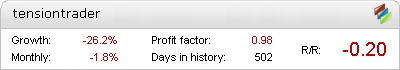 Tension Trader EA - Live Account Statement