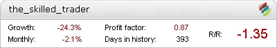 The Skilled Trader Metatrader Expert Adviser test by Fxtoplist