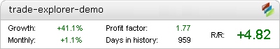 Trade Explorer automated Forex advisor – live trading account