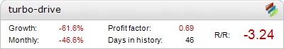 Forex Turbo Drive automated Forex advisor – live trading account
