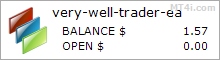 Very Well Trader Robot - Demo Account Test Results Using EURUSD, GBPUSD, AUDUSD And USDJPY Currency Pairs - Stats Added 2021