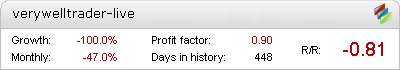 Very Well Trader EA - Live Account Statement