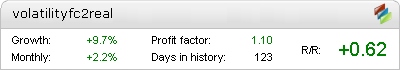Volatility Factor 2.2 PRO Real Test – automated expert advisor trading results
