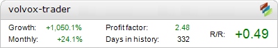 Live Volvox Trader Metatrader Expert Adviser test by Fxtoplist