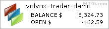 Volvox Trader Robot - Demo Account Test Results Using EURUSD And GBPUSD Currency Pairs - Stats Added 2018