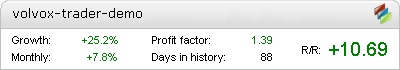 Volvox Trader Forex Robot - Demo Account Statement