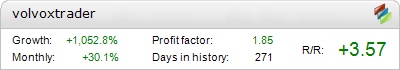 Volvox Trader Forex Robot – automated expert advisor trading results