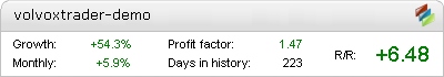 Volvox Trader Forex Robot Demo Test Fxblue banner