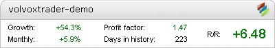 Volvox Trader Forex Robot Demo Test – profitable live trading statistics