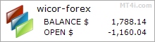 Wicor FX Trader Bot - Demo Account Test Results Using EURUSD And GBPUSD Currency Pairs - Stats Added 2017