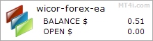Wicor FX Trader Bot - Live Account Trading Results Using EURUSD And GBPUSD Currency Pairs - Real Stats Added 2017