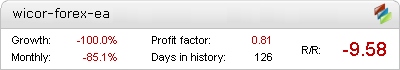 Wicor Forex EA - Live Account Statement