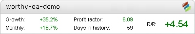 Worthy FX Trader EA Demo robot – live statistics Forex trading account