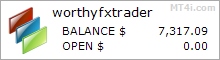 Worthy FX Trader Robot - Live Account Trading Results Using EURGBP Currency Pair - Real Stats Added 2018