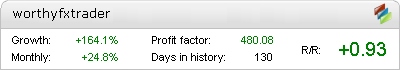 Worthy FX Trader EA automated Forex advisor – live trading account