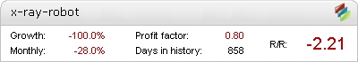 Easy Money X-Ray Robot Metatrader Expert Adviser test by Fxtoplist