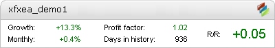 XFXea Demo robot – live statistics Forex trading account