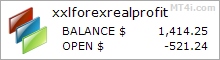 XXL Forex Real Profit EA - Live Account Trading Results Using This FX Expert Advisor And Forex Robot With AUDUSD, EURUSD, GBPUSD And USDCHF Currency Pairs - Real Stats Added 2018