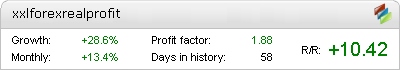 Live XXL Forex Real Profit Metatrader Expert Adviser test by Fxtoplist