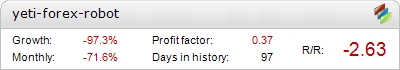 Live Yeti Forex Robot Metatrader Expert Adviser test by Fxtoplist