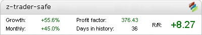 Z Trader Safe Fxblue banner
